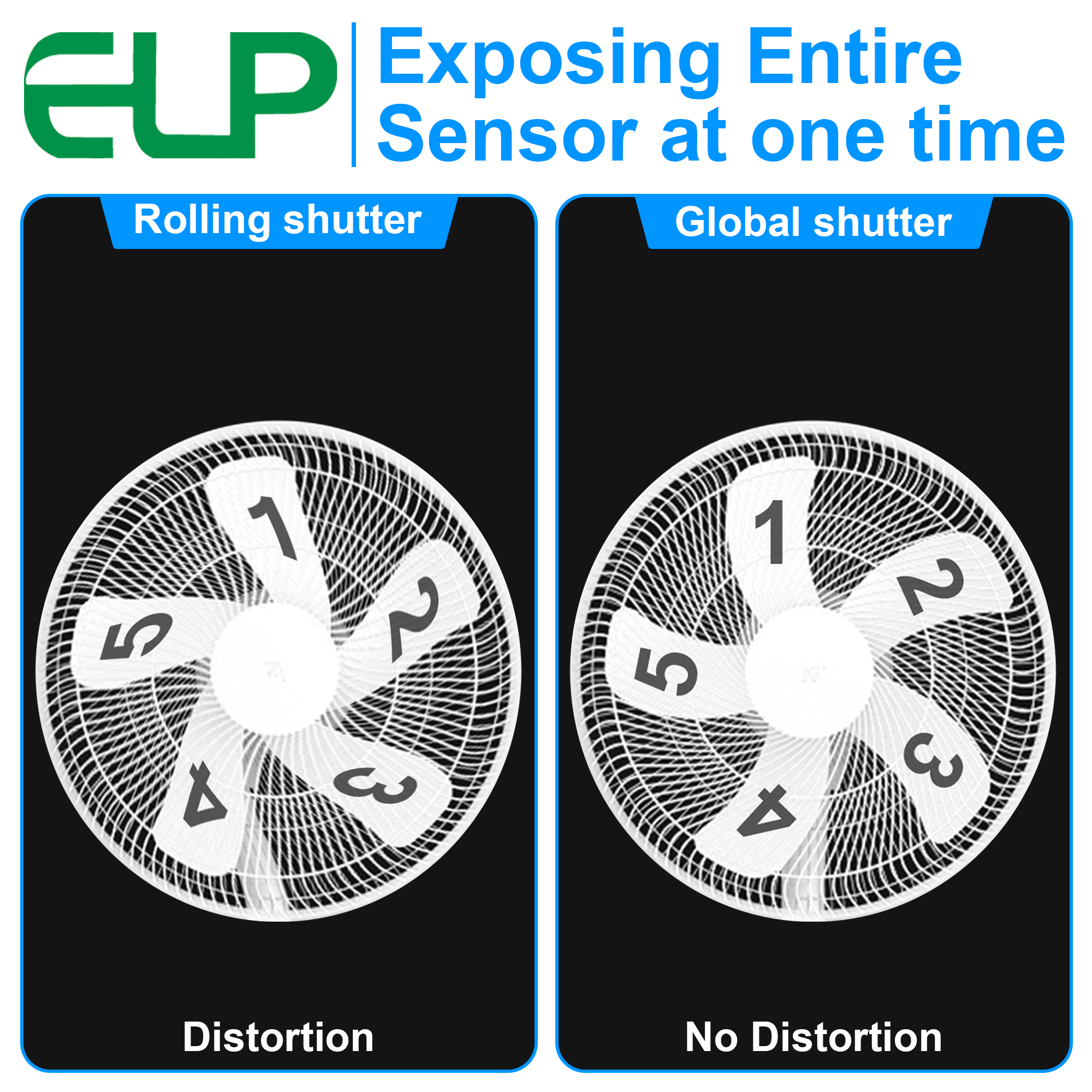 ELP Global Shutter 1080P 90fps High Frame Rate Aptina AR0234 Color Mini Webcam UVC USB Camera Module with No Distortion M12 Lens. 