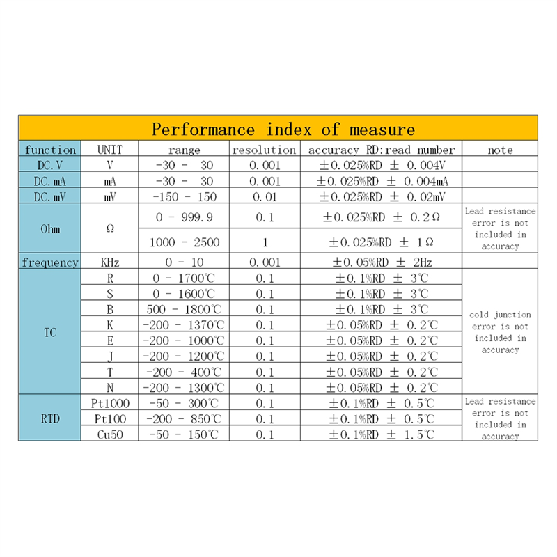New LB06 Hart Modbus 4-20mA/0-10V Process Calibrator. 