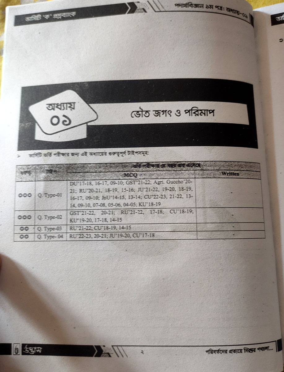 Udvash University Admission Question Bank "Ka" 2023-24. 