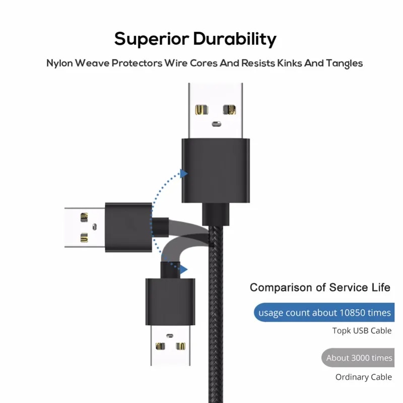 USB Type C Fast Charger Cable For Samsung S21 S20 FE S10 S9 Plus Note 20 Ultra A72 A52 A32 A22 5G M42 M32 Phone USB C Cable. 