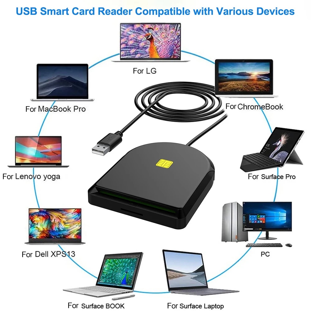 SIM SD TF Card Reader Portable Smart Card CAC USB2.0 Multifunctional Card Reader for OWA DKO GKO for Bank Post Office Chip Card. 