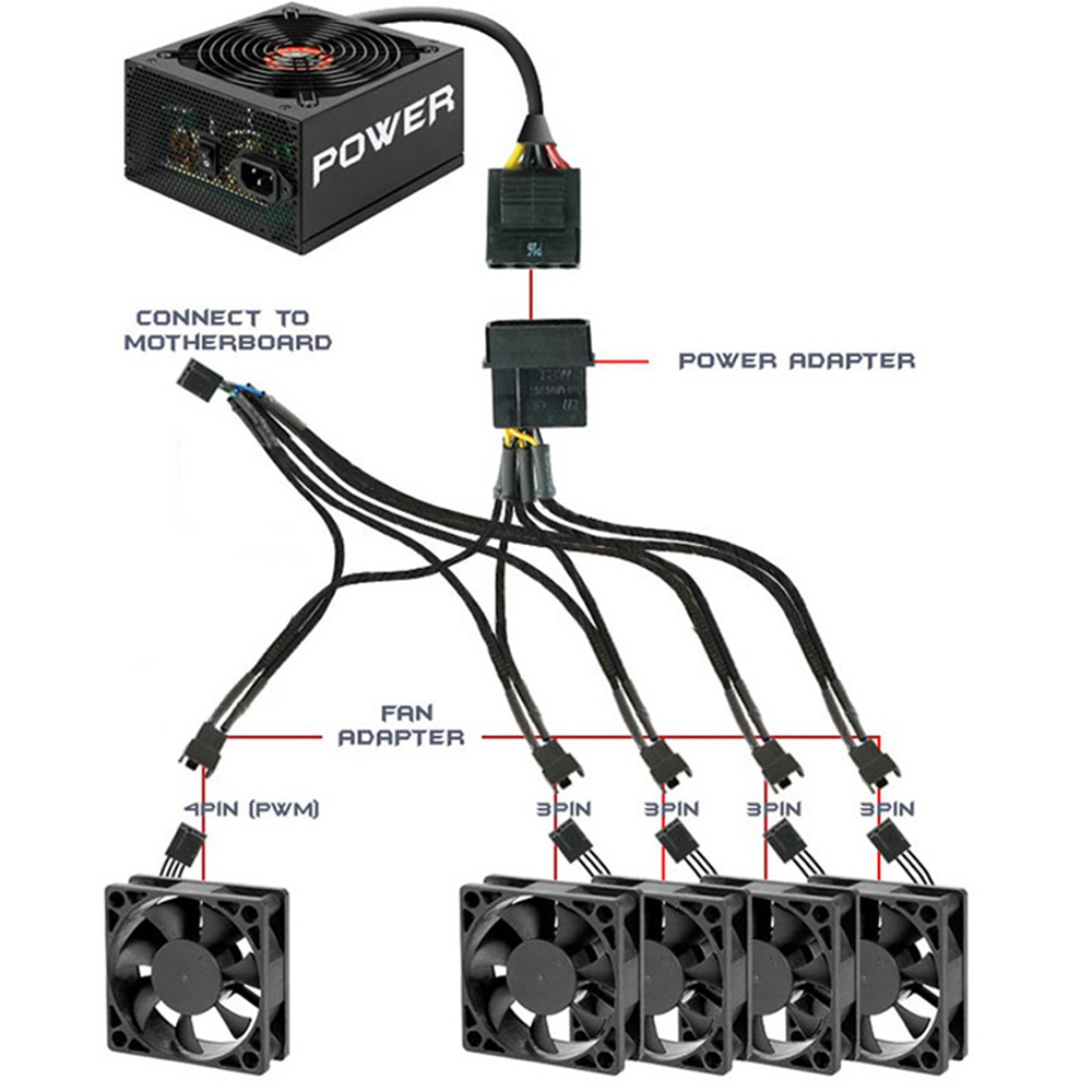 Black Net Sleeved IDE Molex to 4-Pins PWM CPU Case Cooling Fan Splitter Hub Power Adapter Cable, Molex to PWM. 