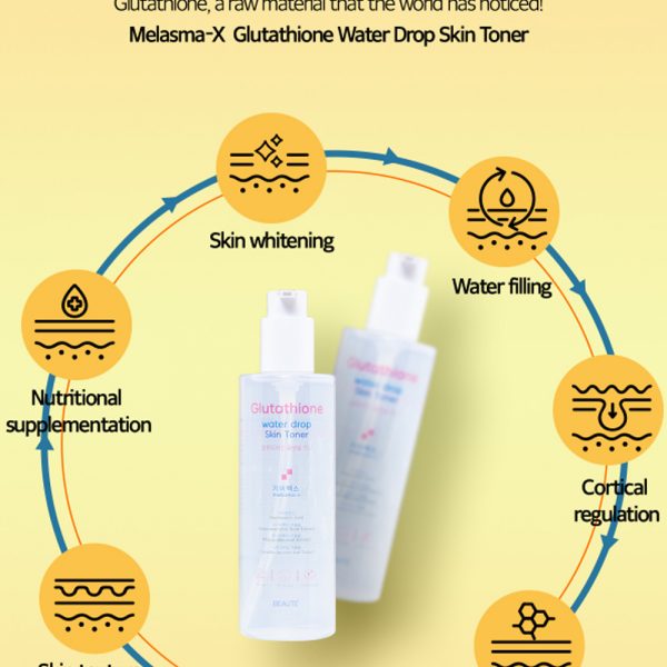 most effective way to take glutathione Glutathione Vs Other Skin Brightening Treatments Explained most effective way to take glutathione Glutathione Vs Other Skin Brightening Treatments Explained