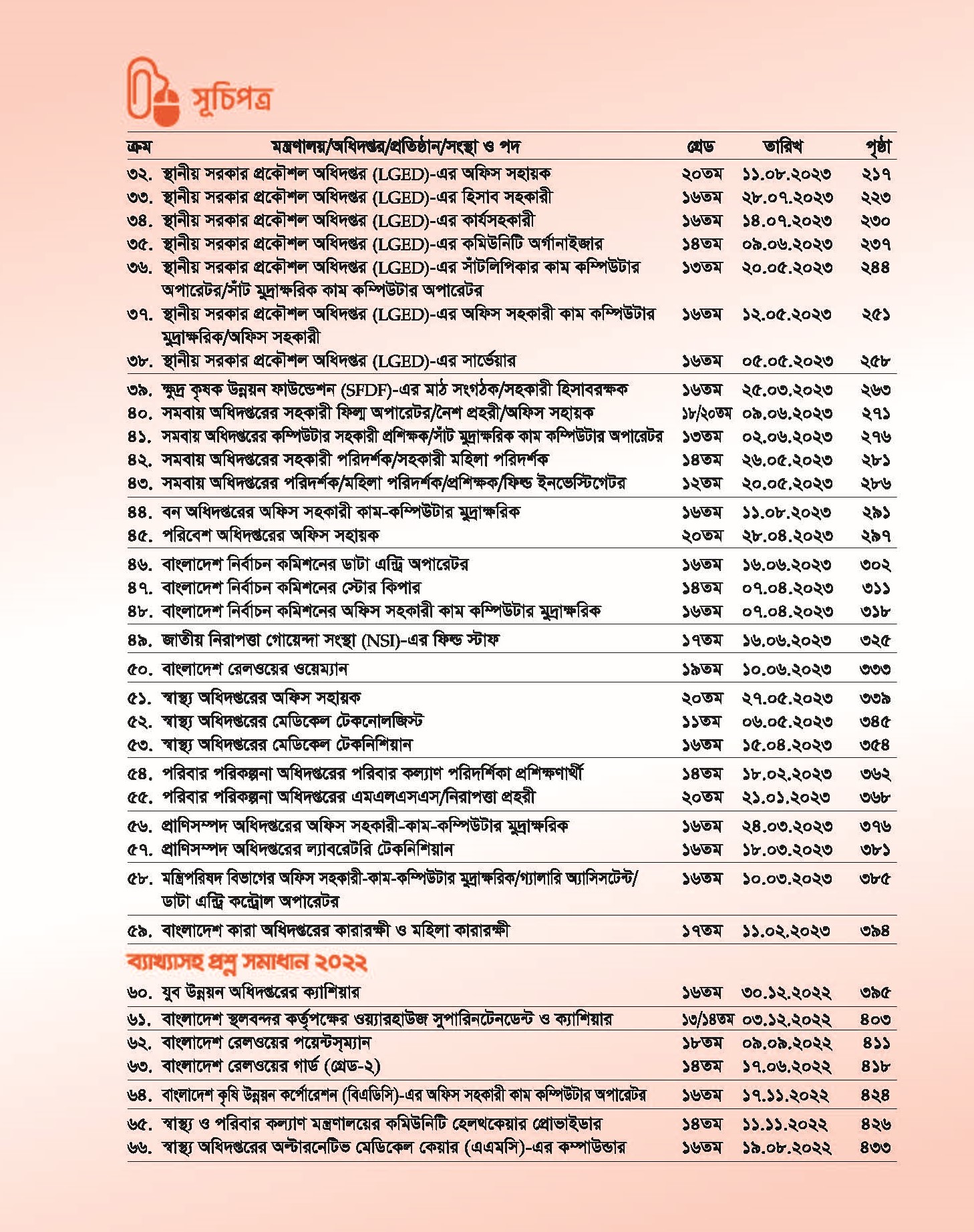 Office Assistant, Computer Operator Recruitment Guide; MCQ. 