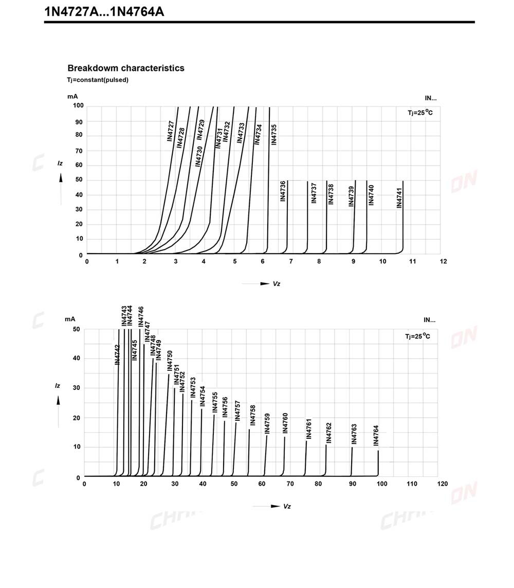 【happy one】(100 Pcs) 1N4733A 1N4733 Power Zener Diode 1W 5.1V DO-41 Axial 1 Watt 5.1 IN 1N 4733A IN4733A. 