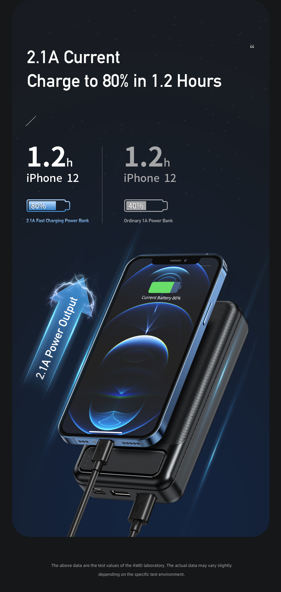 AWEI P5K Portable Power Bank 10000mAh Powerbank Dual USB A Type c Micro Dual input Fast Charge Travel Poverbank. 
