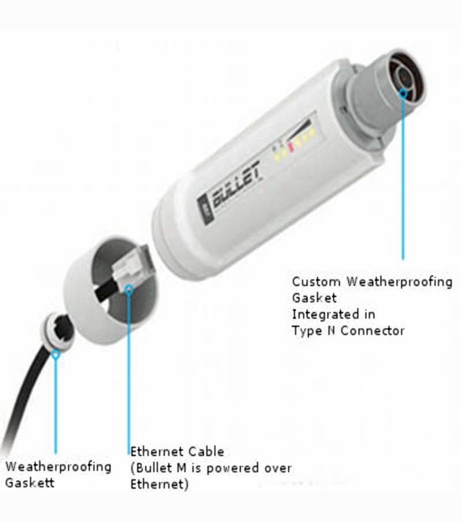 Bullet M2, Ubiquiti Bullet M2, Bullet M2-HP,  Bullet M2 warless Wi-fi. 