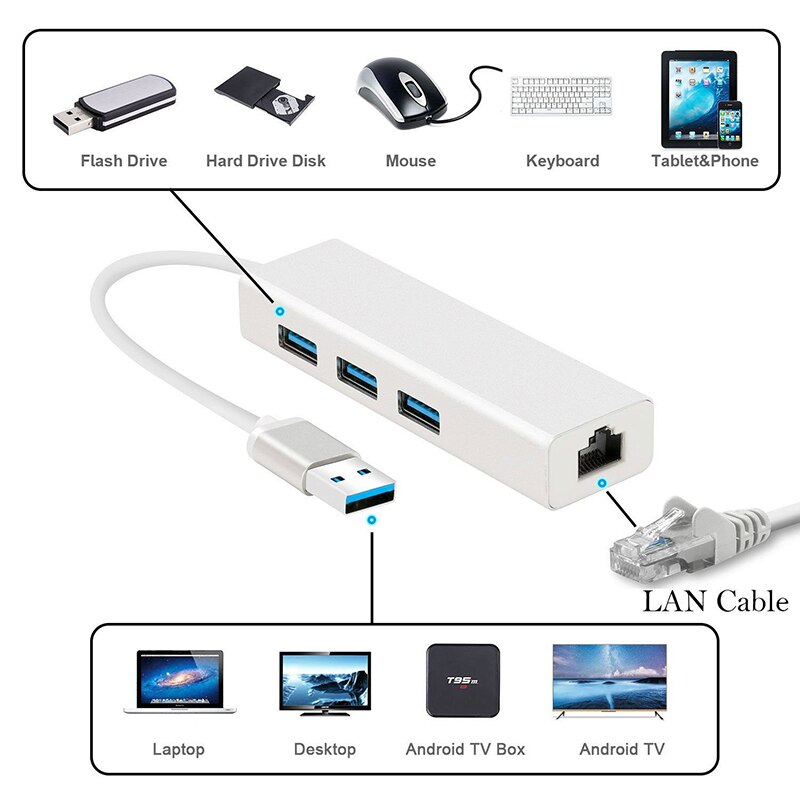 【VisioN Shop】Bkscy 3.0 Hub USB Ethernet Adapter Ports USB to 1000Mbps Lan Network Card for Macbook pro Mac Desktop USB Ethernet. 