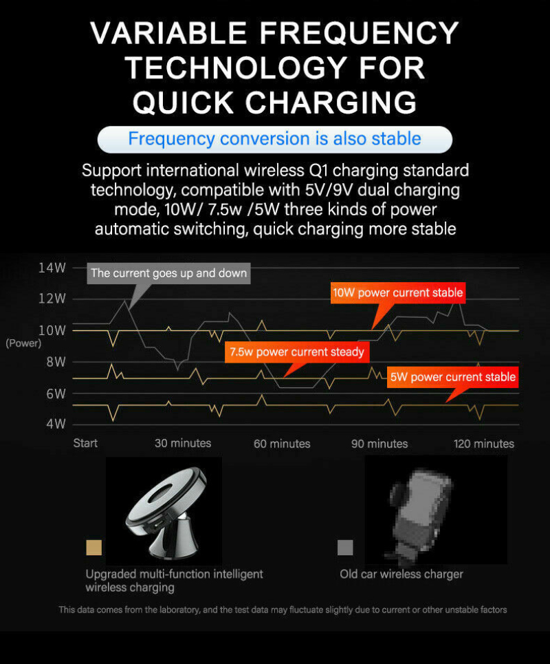 10W Qi Car Wireless Charger For iPhone 11 Pro X Xs MAX Fast Wireless Charging Stand Car Phone Holder for Samsung Galaxy Good effect and easy to use. 