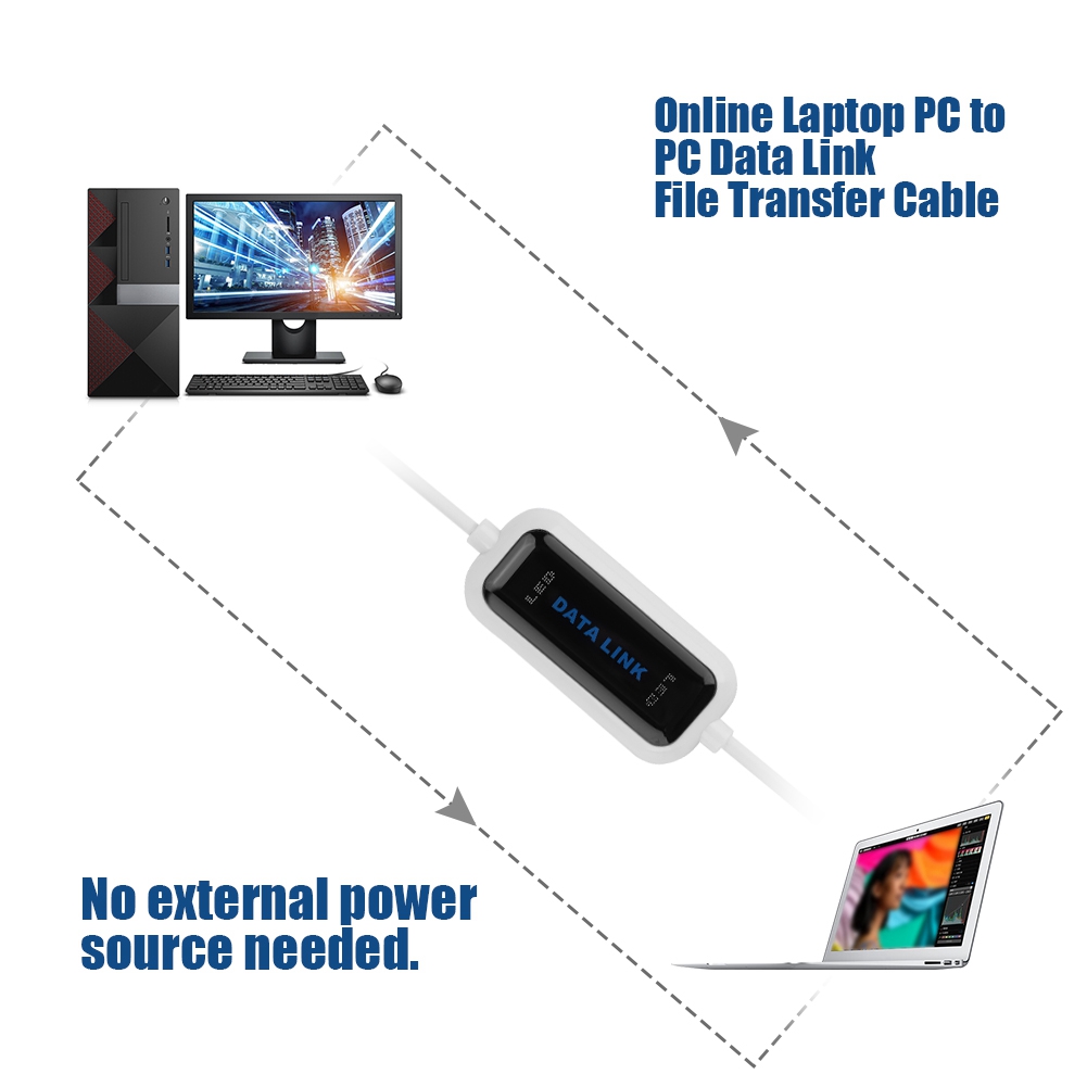 【DIV MALL】（NEW）USB 2.0 Online Laptop PC to PC Data Link File Transfer Cable Bridge EC