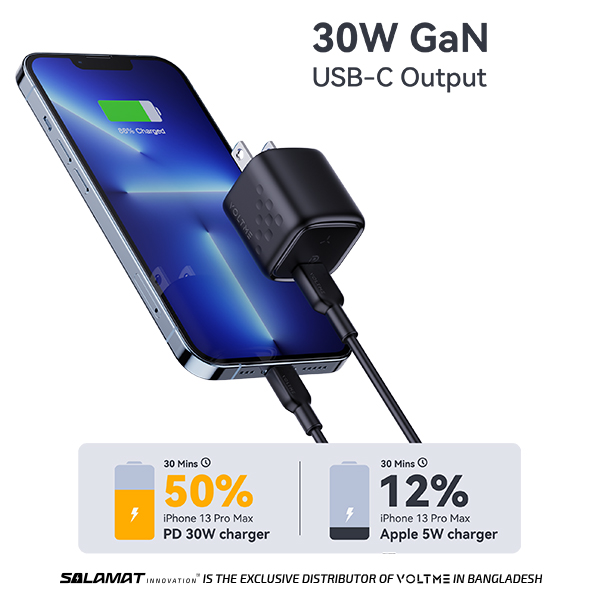 VOLTME Revo 30 Mini (30W Fast Charging, Type-C with GaN III, PD 3.0, QC 3.0, PPS, V-Dynamic Technology). 