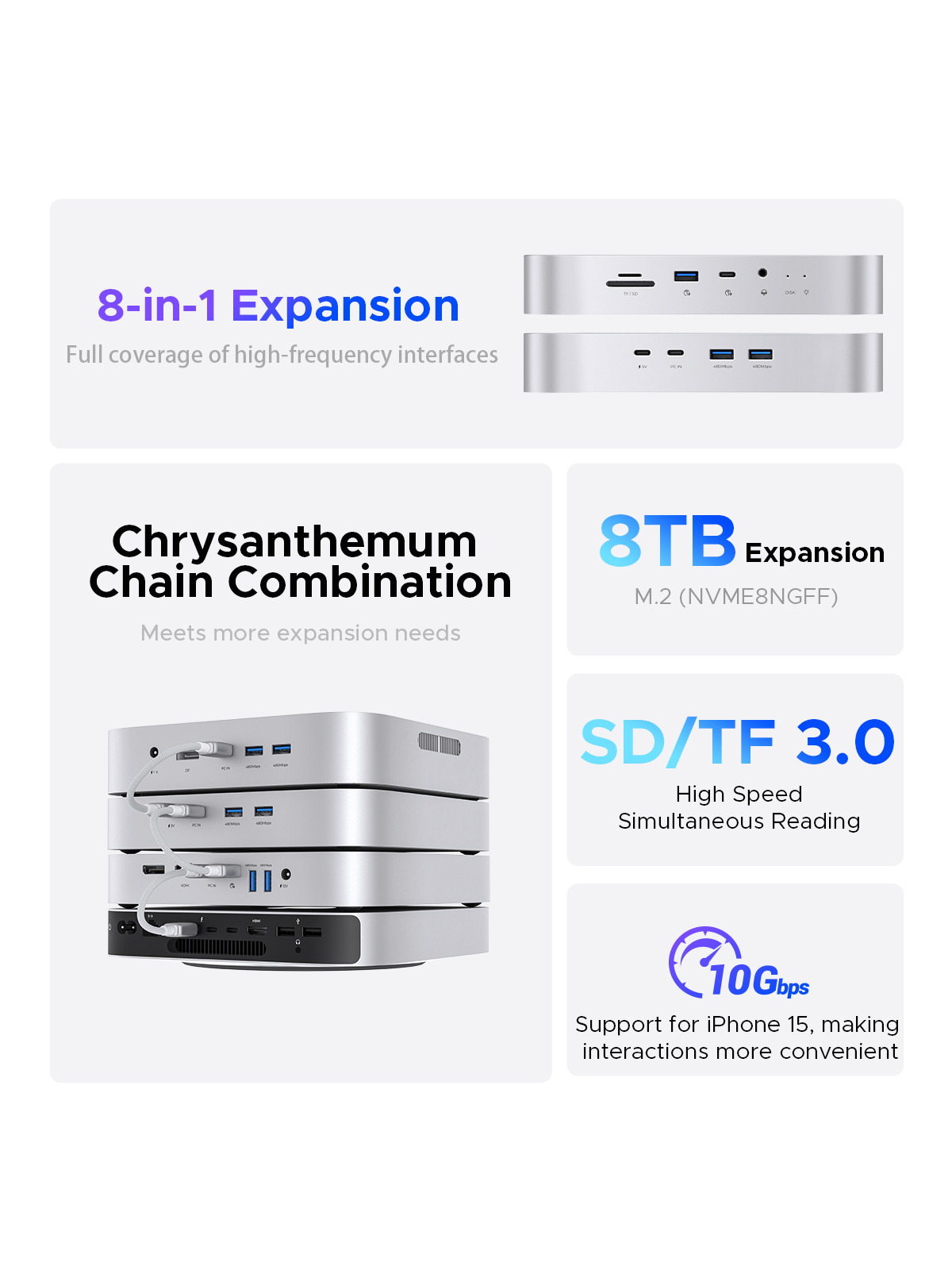 ORICO USB C HUB USB3.2 10GB SD/TF3.0 8-in-1 Docking Station for Mac mini Chassis with M.2 NVME Solid State Drive. 