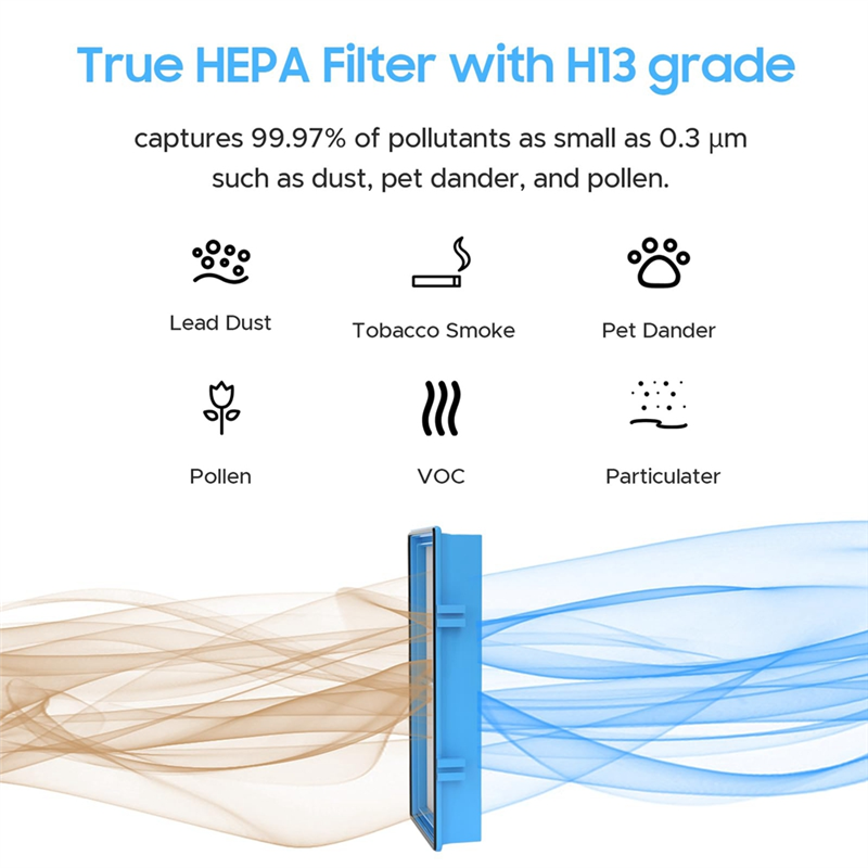 Filter As Shown 4 True HEPA Filters + 8 Carbon Booster Filters For AER1 HAPF30 Air Puri-Fiers. 