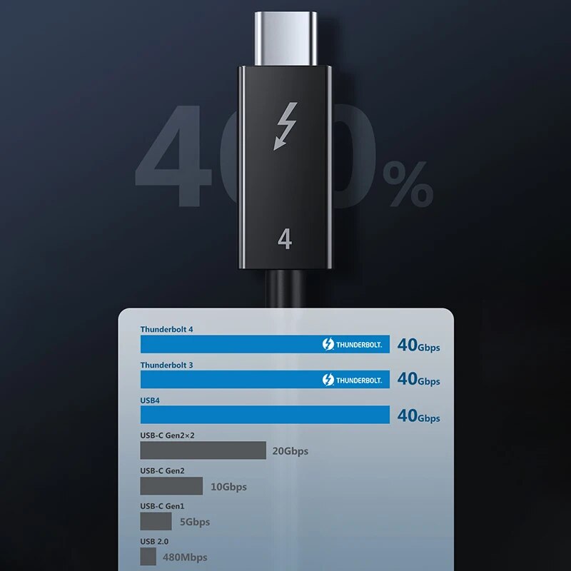 CABLETIME Thunderbolt 4 USB C Cable Certified 8K 60Hz HDR PD100W 40Gbps Compatible USB 4 for Macbook Dell Laptop Type C C422. 