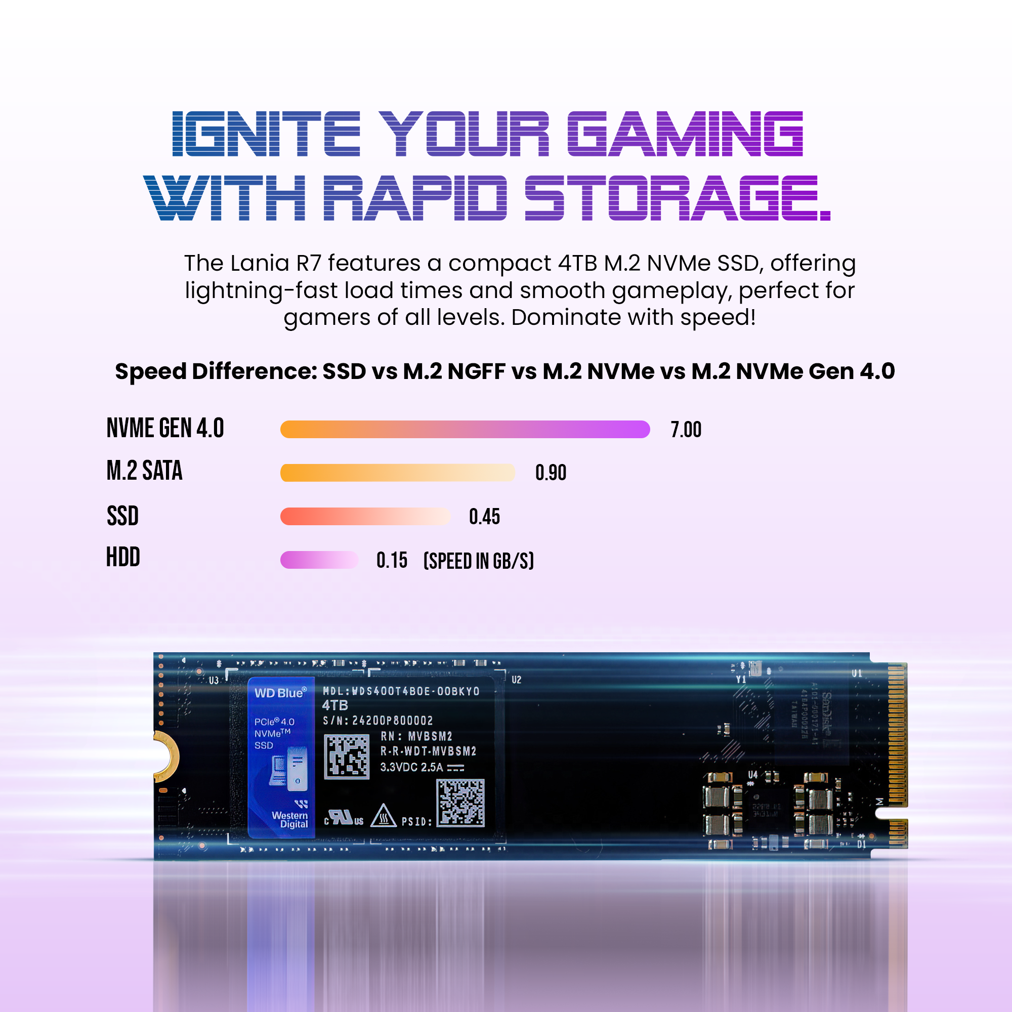 Qbits Lania R7 AMD Ryzen 7 7840HS 16GB DDR5 RAM 1TB M.2 Western Digital NVMe SSD. 