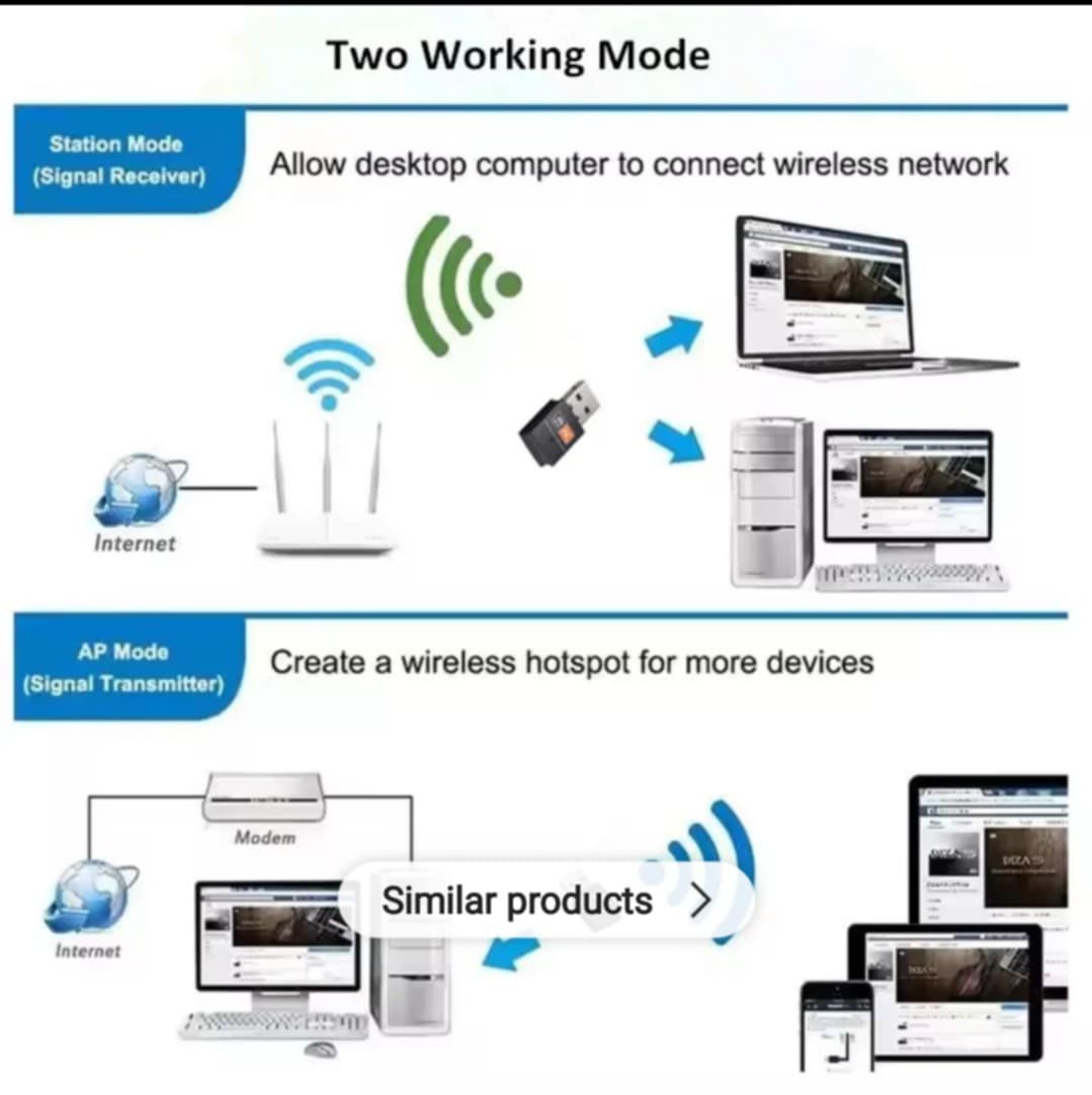 TECHG 600M Wireless USB 2.0 WiFi Adapter WI-FI Network Card 802.11n Networking WIFI Adapter for Desktop PC. 