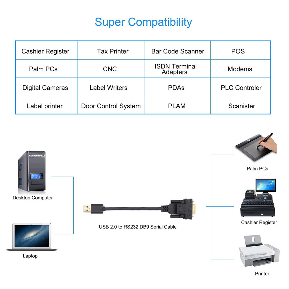 USB Serial Adapter, USB to -232 Male (9-Pin) Db9 Serial Data Cable, Windows 10/8.1/8, 10.6. 