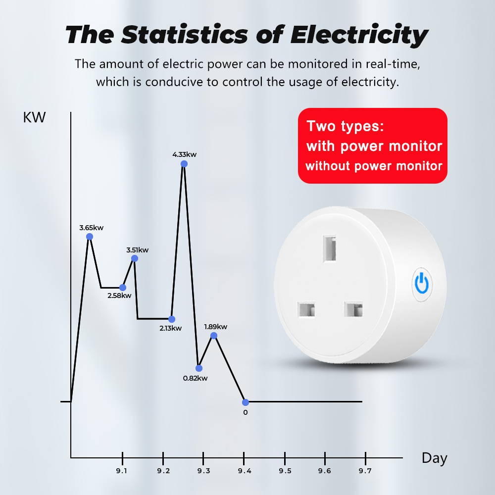 SMATRUL - WiFi Smart Socket - 16/20A - Power Monitor - UK Plug - Wifi+Bluetooth Dual Mode - Tuya/Alexa/Google Home. 