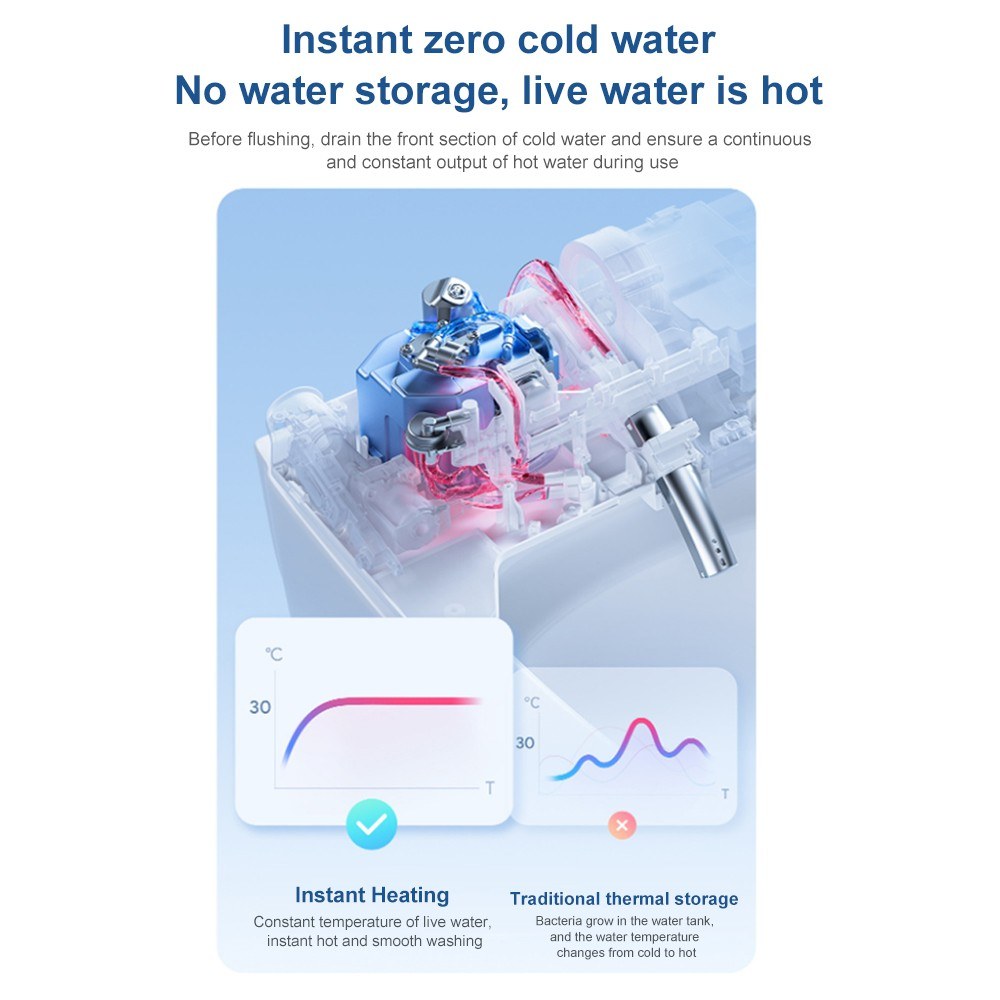 Smartmi Smart Toilet 2 Remote Control Heating and Temperature Control - white. 
