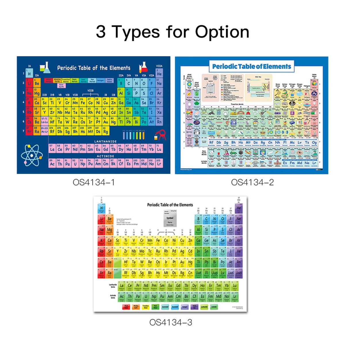 1 Sheet Periodic Table of Elements Science & Chemistry Chart Educational Poster 43x56cm/16.9x22in for Home Office Classroom