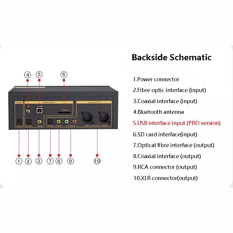 Flagship HIFI Digital Music Player ES9038Q2M DAC DSD512 Lossless Decoding Audio Decoder QCC5125 Bluetooth 5.1 AMANERO USB. 