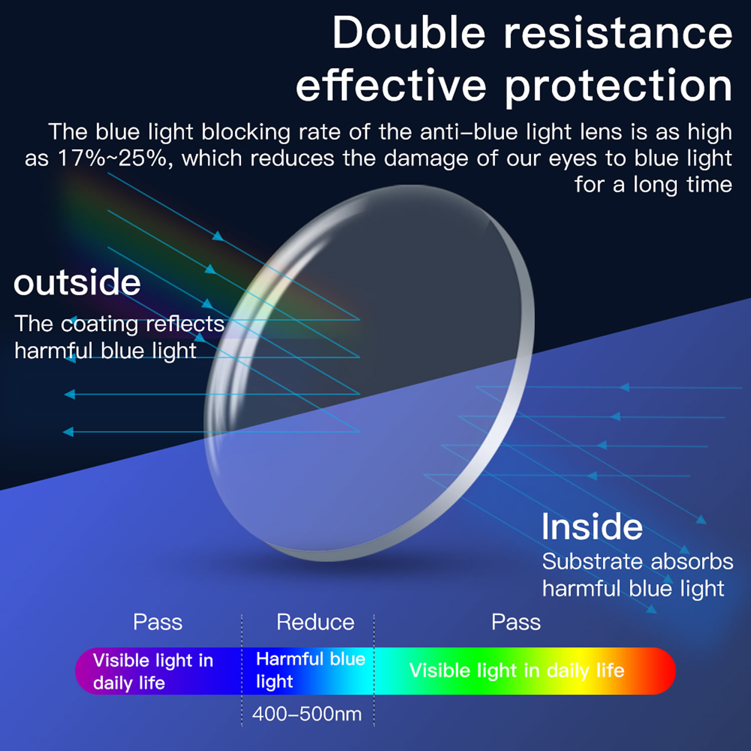 Magnetic Eyeglass Frame for Quest 3 Prescription Lenses Anti Blue Myopia Lens VR Glasses Optics Lens Replacement Accessories. 