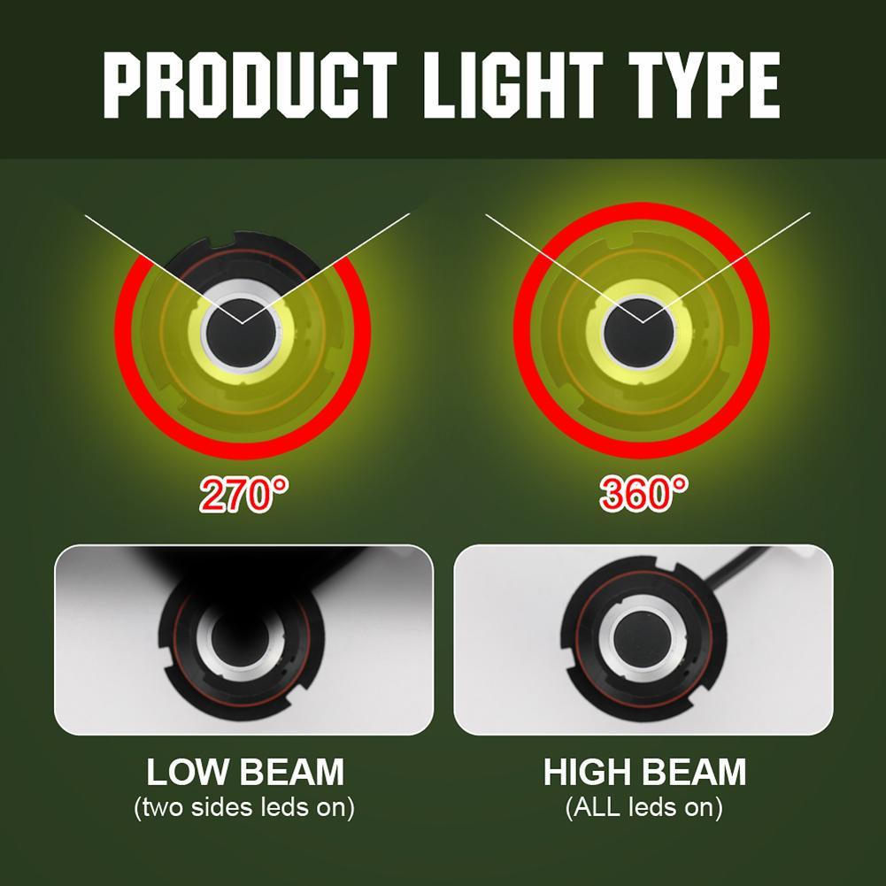 1 Pair H4 LED 72W 6500K 8000LM S4 Car Headlight Hi/Lo Beam Bulbs Waterproof. 
