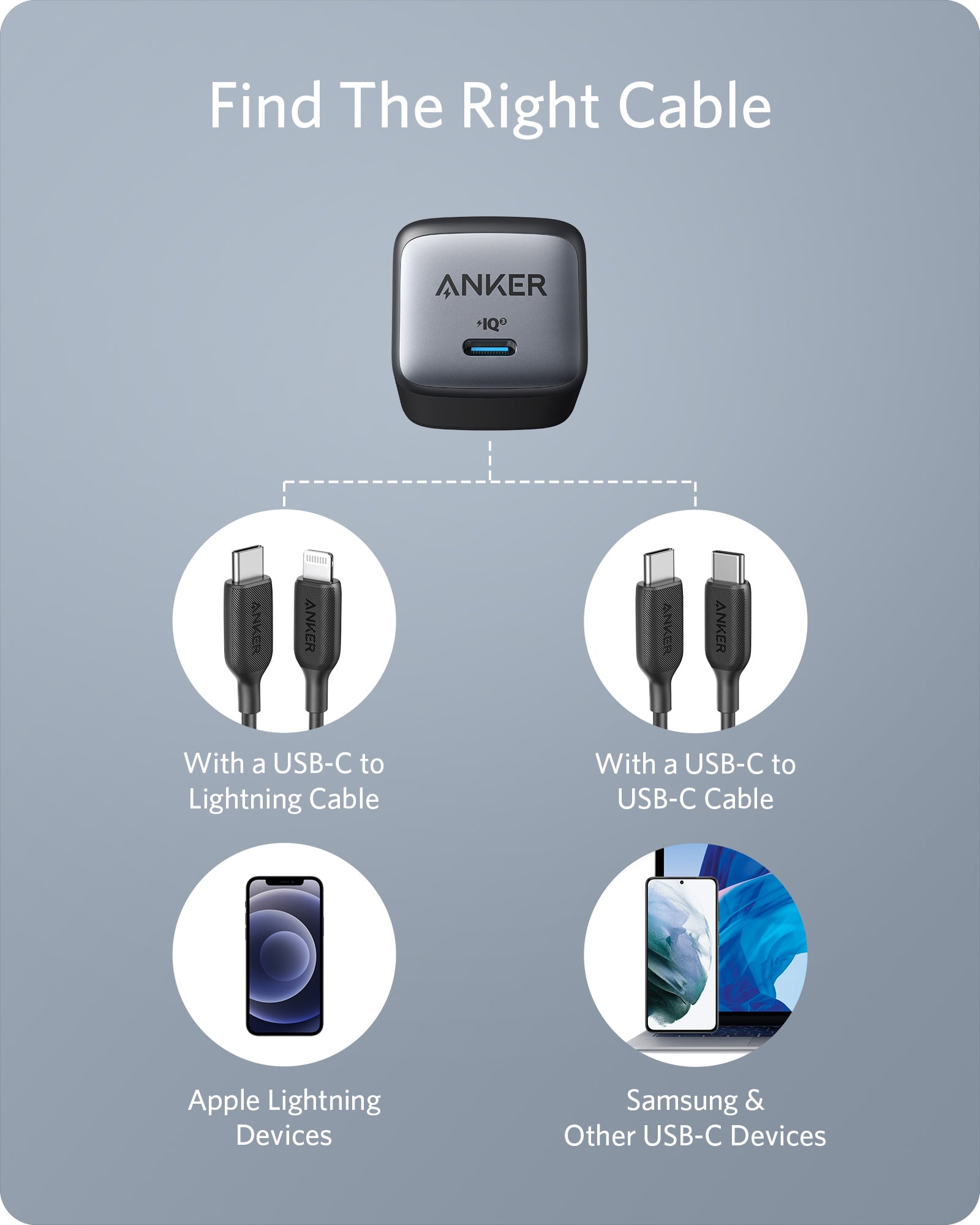 Anker Nano II 30W USB-C GaN II PPS Fast Compact Foldable Charger for iPhone 8 and later, Samsung Note10 and later, S9 and later, Google Pixel 3 and later, Sony XZ3, Sony Xperia 1, Nintendo Switch, Apple Watch, AirPods, and Anker magnetic wireless charger. 