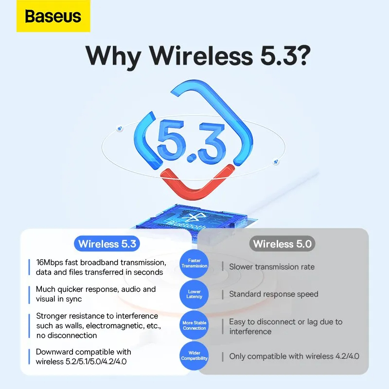Baseus BA07 USB Bluetooth 5.3 Dongle Adapter for PC Speaker Wireless Mouse Keyboard Music Audio Receiver Transmitter Bluetooth. 