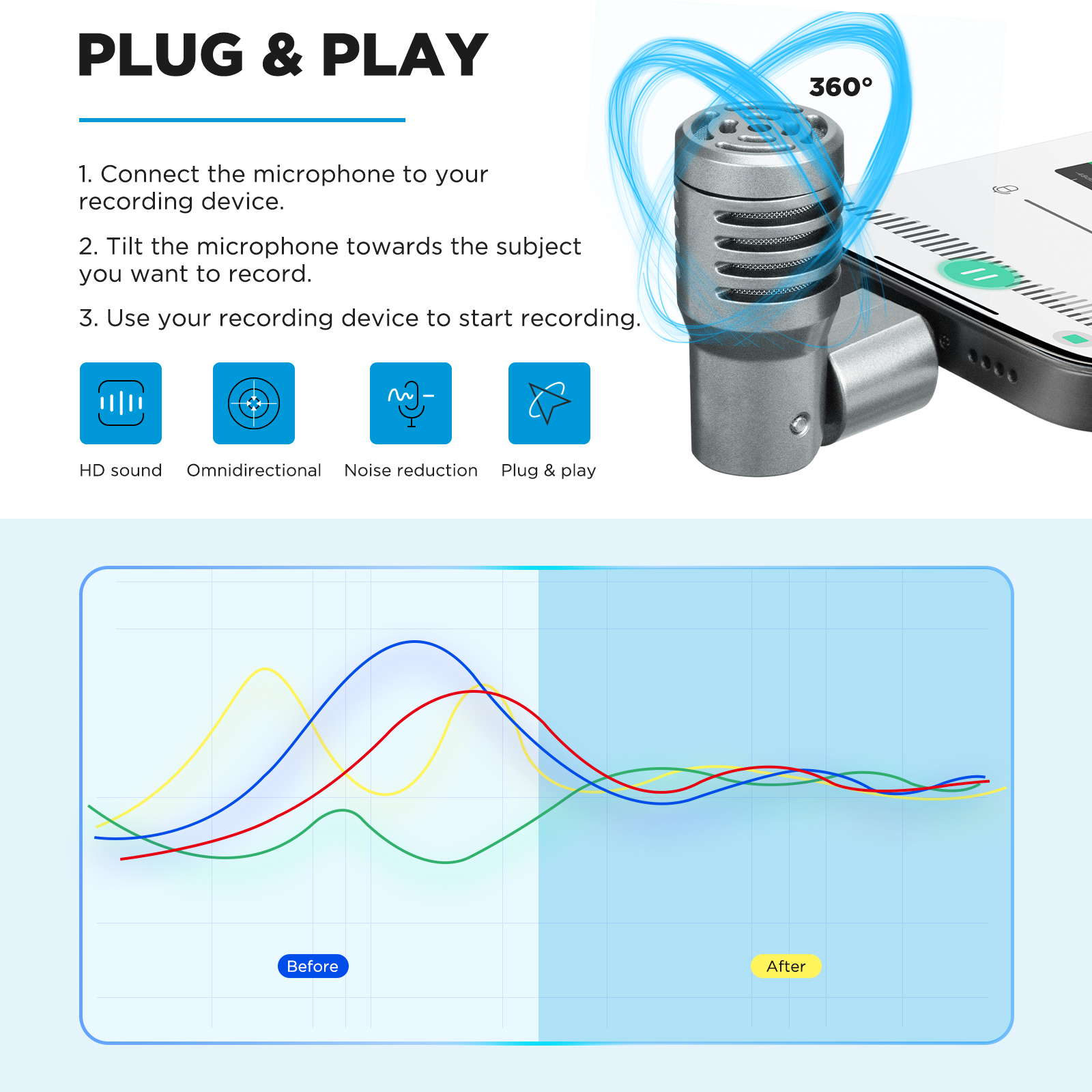 BOYA BY-P4 Plug and Play Mini Portable Condenser Wireless Microphone for PC Mobile Android iPhone DSLRs Camera Streaming Youtube. 