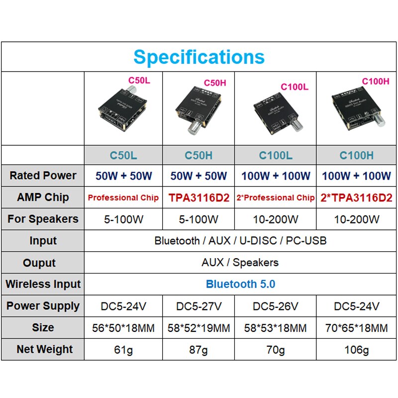 Bluetooth-compatible 2*50W 2*100W AUX TPA3116 Digital Power Amplifier Board 2.0 CH Stereo Music Wireless Module Audio AMP - C50H 24V4A. 