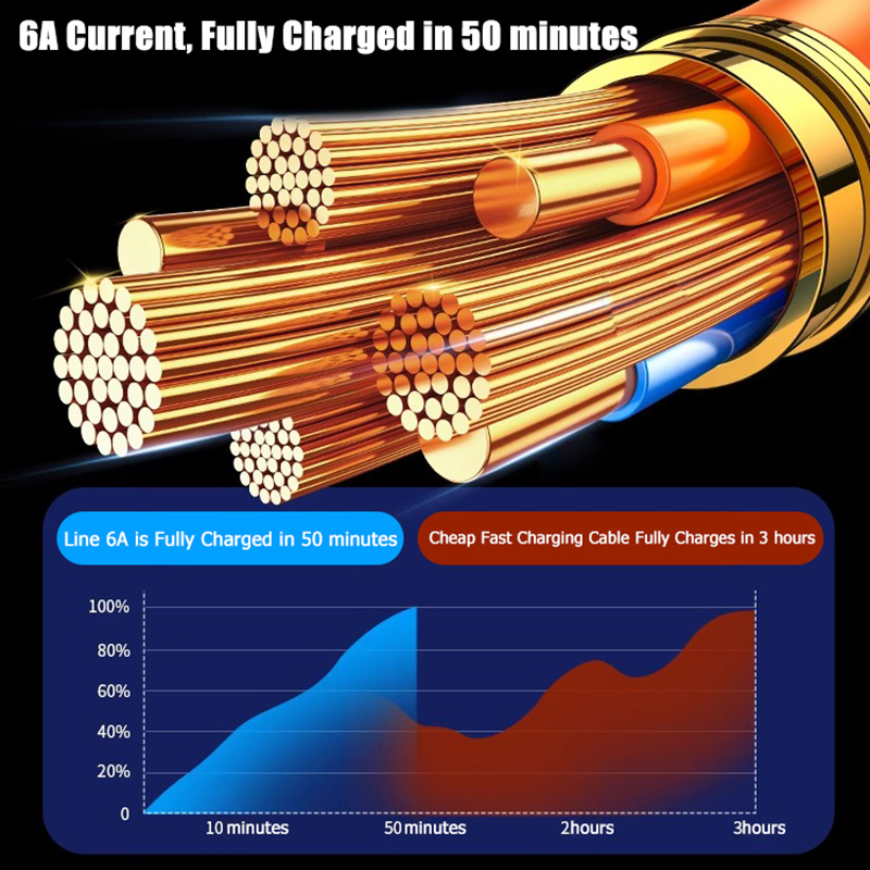 ZHIKE Charger for Android Type C Micro USB iOS 3 in 1 Connector Super Fast Charging cord with Adaptor 240W Data Cable Maximum Support 120Watts 6A and Adapter Silicone Zinc Alloy Charging Cable for iPhone IOS Xiaomi OPPO VIVO Huawei Samsung Galaxy. 