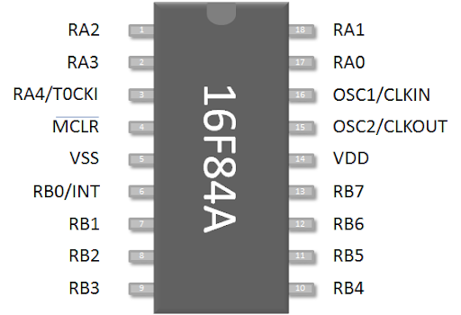 PIC-16F84 18-pin Flash 1kbyte 4MHz Microcontroller - Kings Trading. 