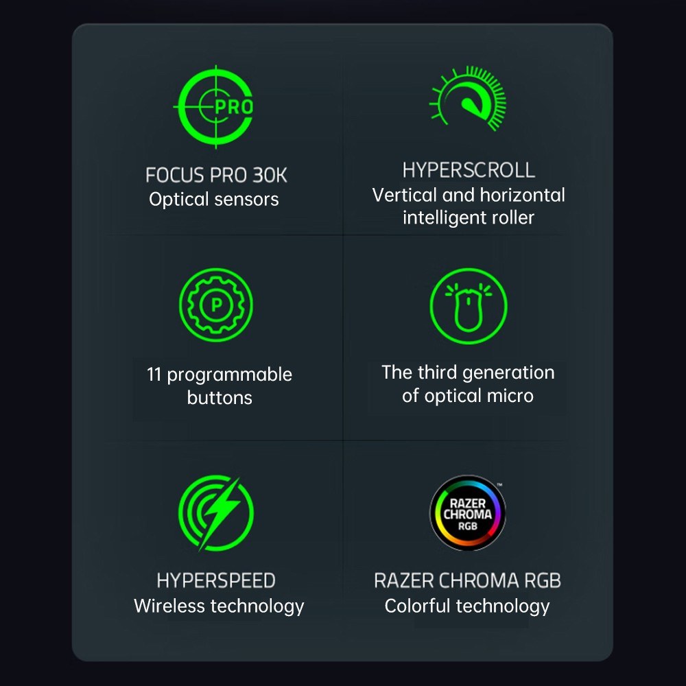 Razer V3 Pro Wireless Mouse RGB Gaming Mouse with 30000DPI Optical Sensor Chroma Hyperspeed Mouse Ergnomic Design 11 Progammable Buttons 90 Million Clicks-white. 
