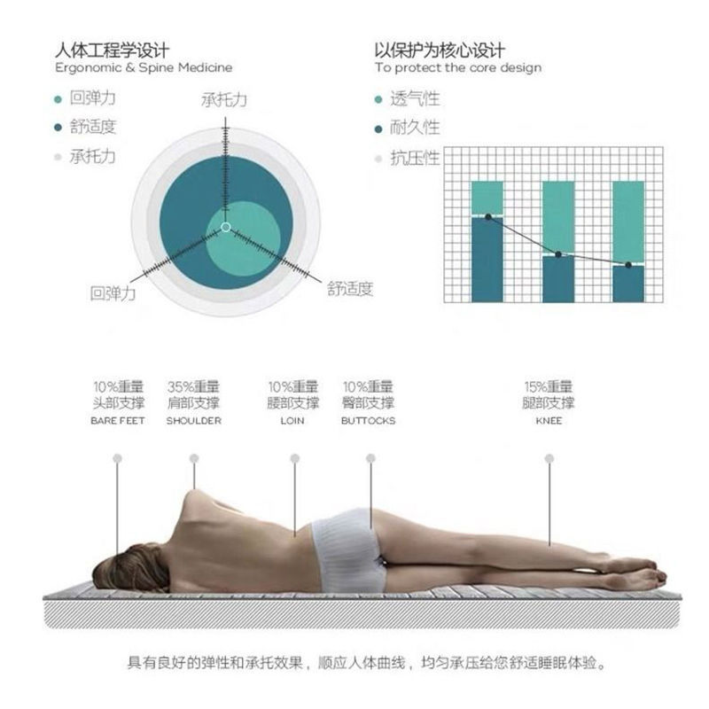 Mattress upholstered student dormitory single 0.9m mattress mattress mattress mattress 1.2m mattress back 1 mat bunk bedding. 