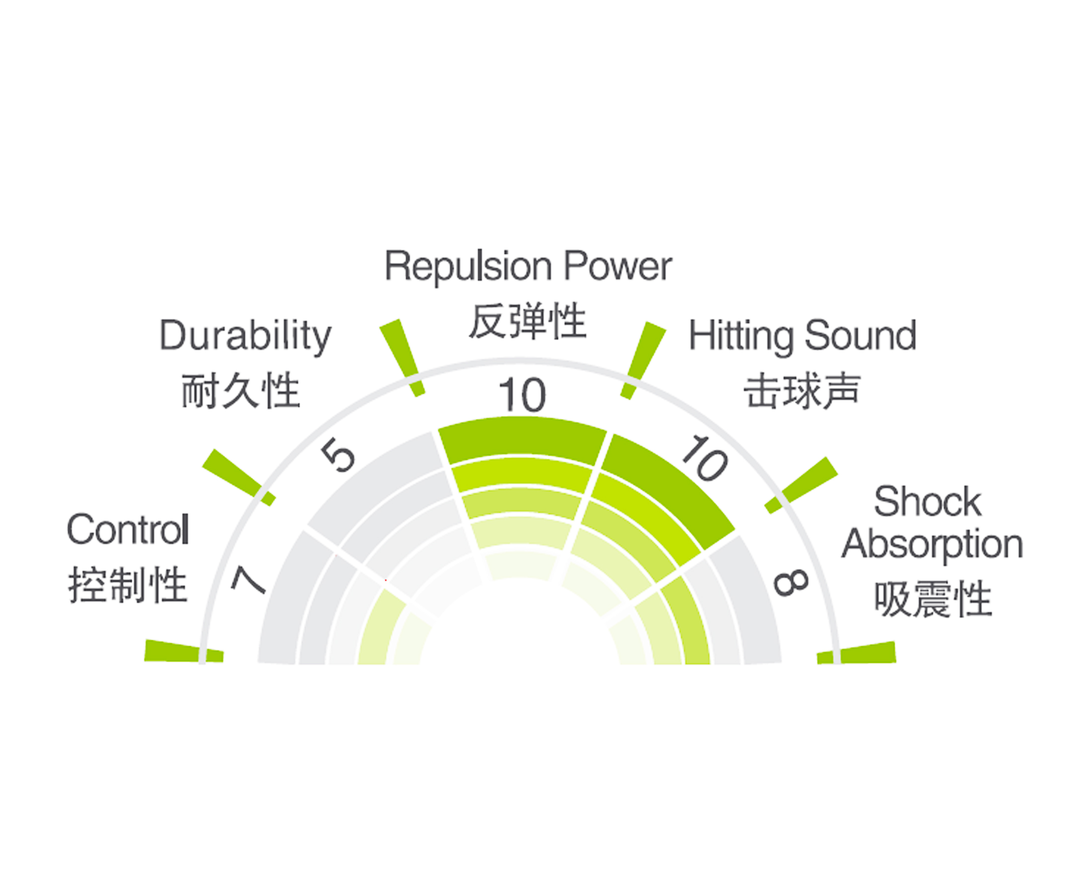 Li-Ning N58 Professional Badminton Racquet String (High Repulsion). 