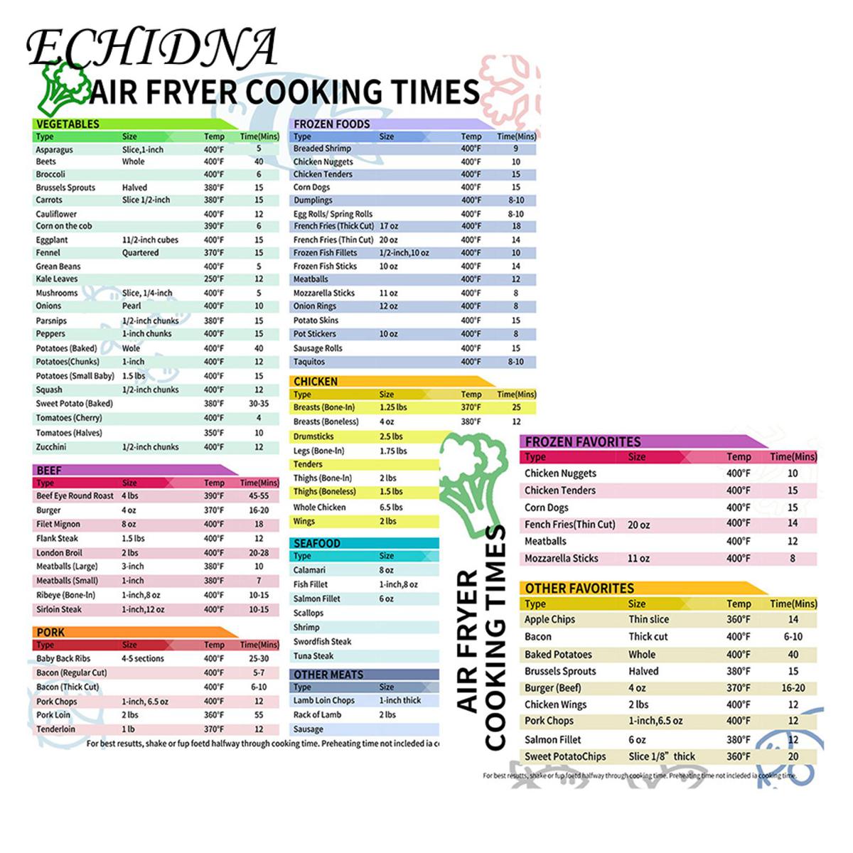 ECHIDNA Cooking Time Sheet Reusable Air-Fryer Accessories Cooking Times Cheat Sheet