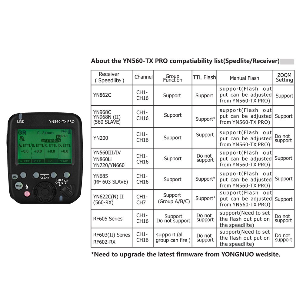 YONGNUO YN560-TX PRO 2.4G On-camera Flash Trigger Speedlite Wireless Transmitter with LCD Screen for Nikon DSLR Camera for YN862N/YN968N/YN200/YN560III/YN560IV/YN860Li/YN720/YN660/YN685 Speedlite for YN622NII/RF605 Series/RF603II Series/RF602-RX Receiver. 