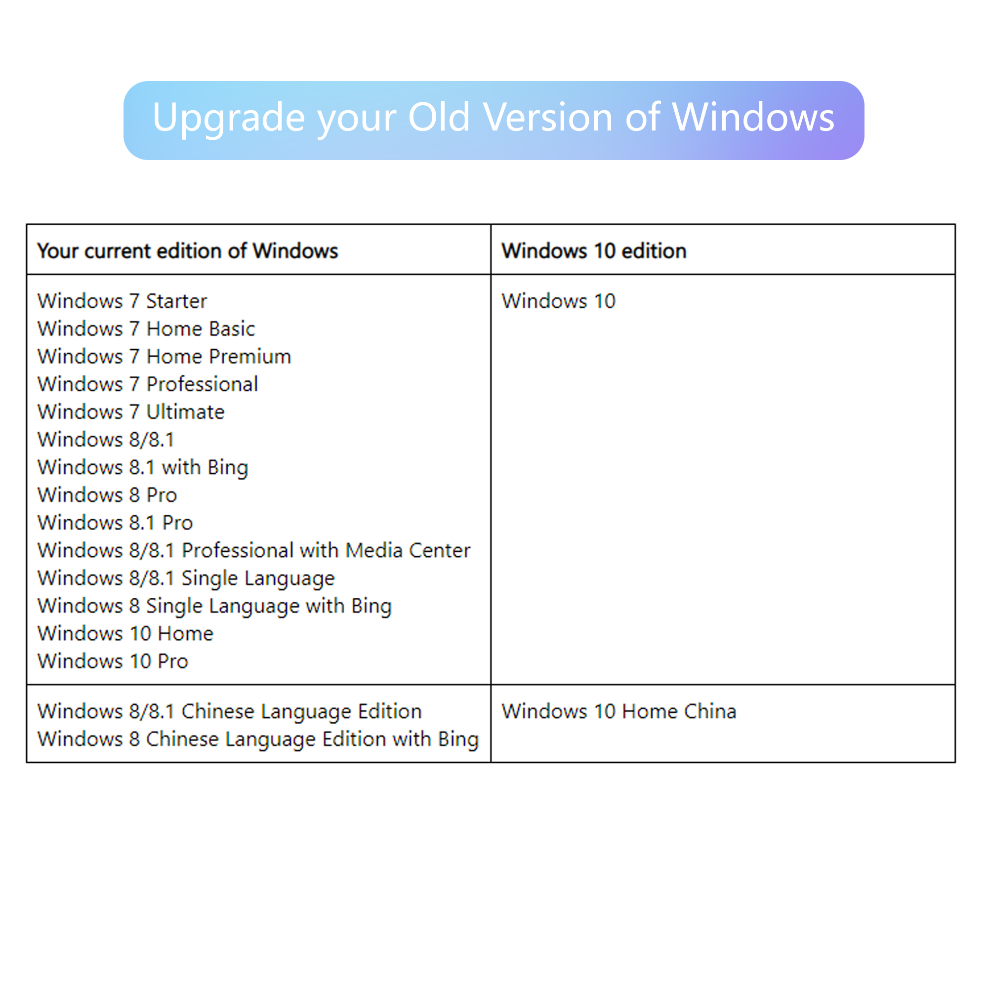 Windows 10 Pro - Operating System - Product Key - Lifetime Validity for 1 PC. 