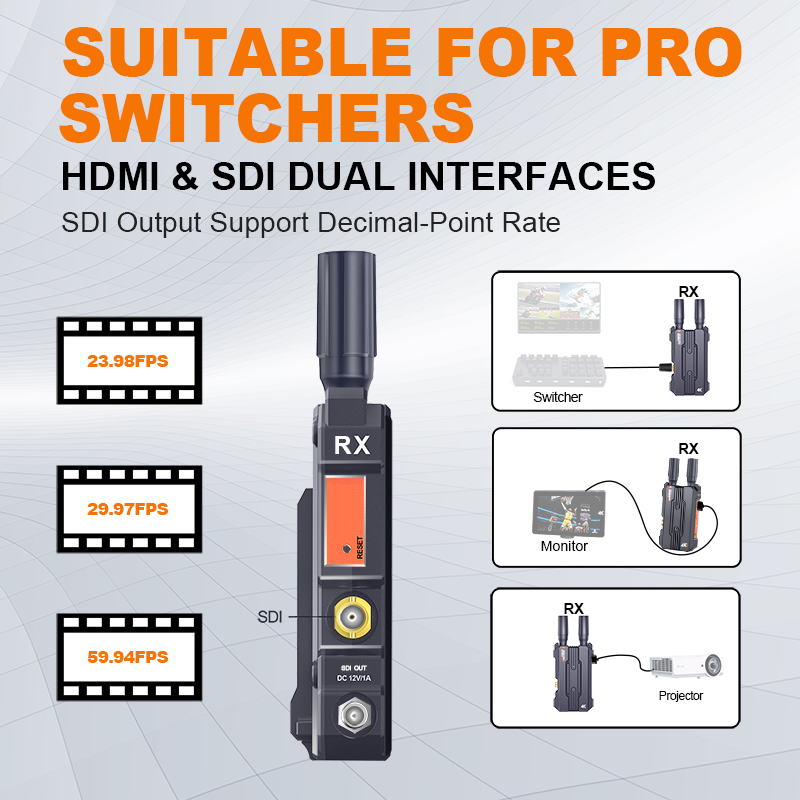 4K@30Hz Wireless Hdmi Video Transmission System SDI HDMI Dual Interfaces Plug and Play 656ft Range 0.1s Latency Support 2.4G/5G. 