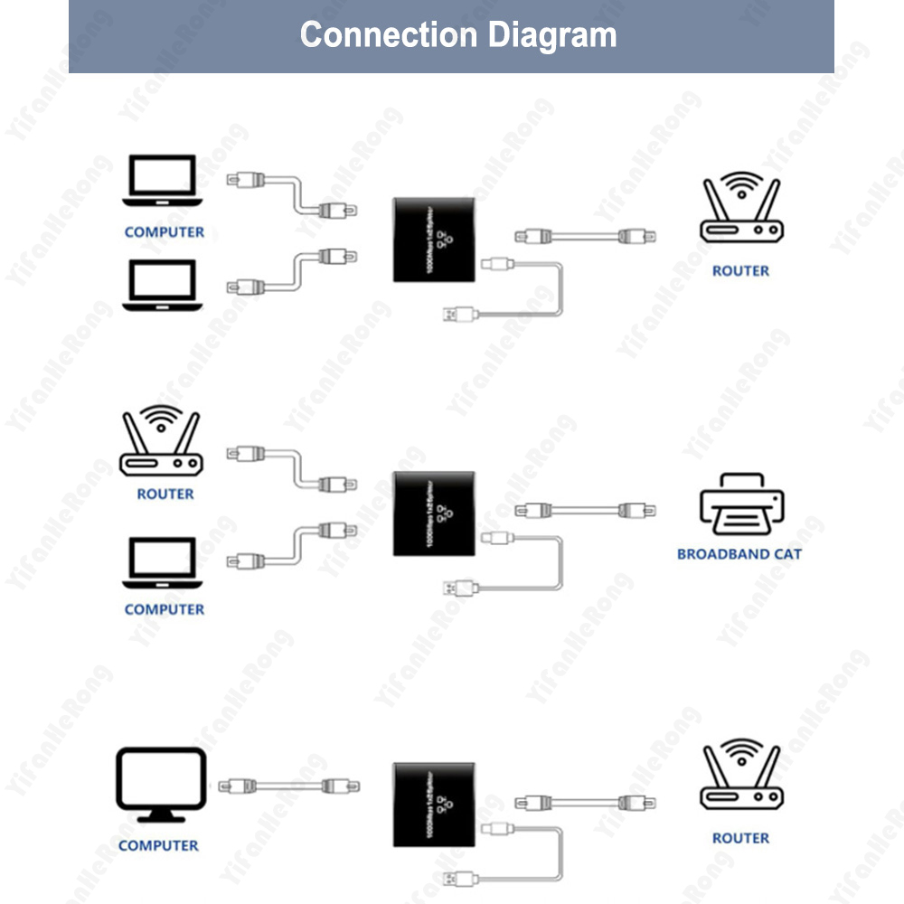 RJ45 Splitter 1In 2Out 1000mbps 2 Port 1GB Connector Adapter 1 to 2 Ways Lan Ethernet 1x2 Gigabit Coupler Connect Network Switch. 