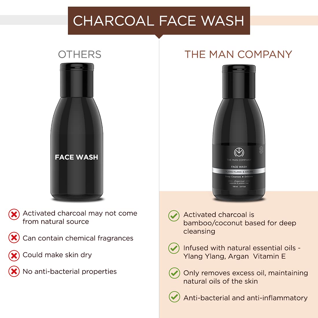The Man Company Activated Charcoal Face Wash for Men-100 ml. 