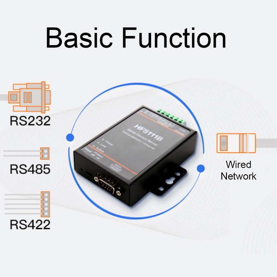 HF-5111B Serial Server 3-in-1 RJ45 RS232/RS485/RS422 to Ethernet DTU. 