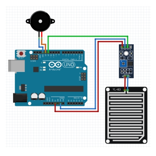 Large Area Rain Sensor DC 3V 5V Weather Raindrops Rainwater Module Rain Sensors With Digital & Analog Output Rain Humidity Detection Sensor Module. 