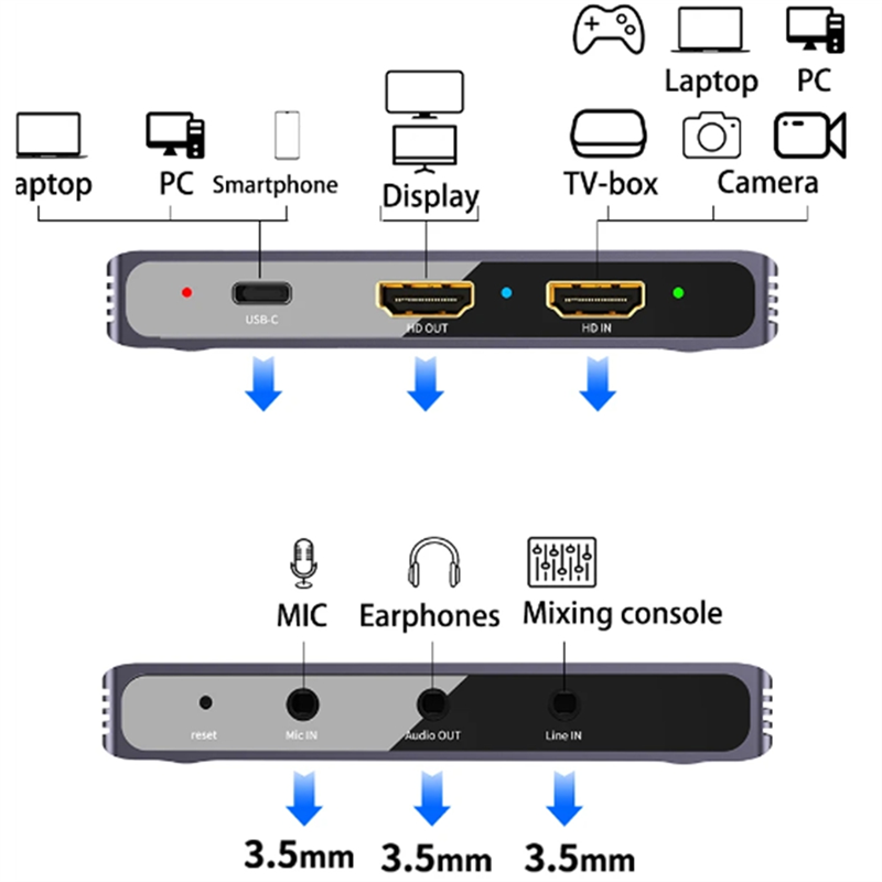 USB3.1 Video Capture Board IT9325TE Input 4K60Hz Output 4K30 1080P 120FPS SDR HDR for 5 Steaming Placa Easy to Use. 