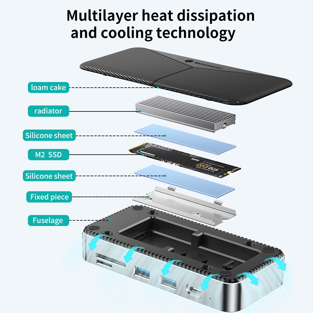 Yottamaster USB C HUB with Cooling Fan M.2 NVMe SATA SSD Enclosure External 10Gbps 4K 60Hz HDMI-Com RJ45 SD/TF Docking Station. 