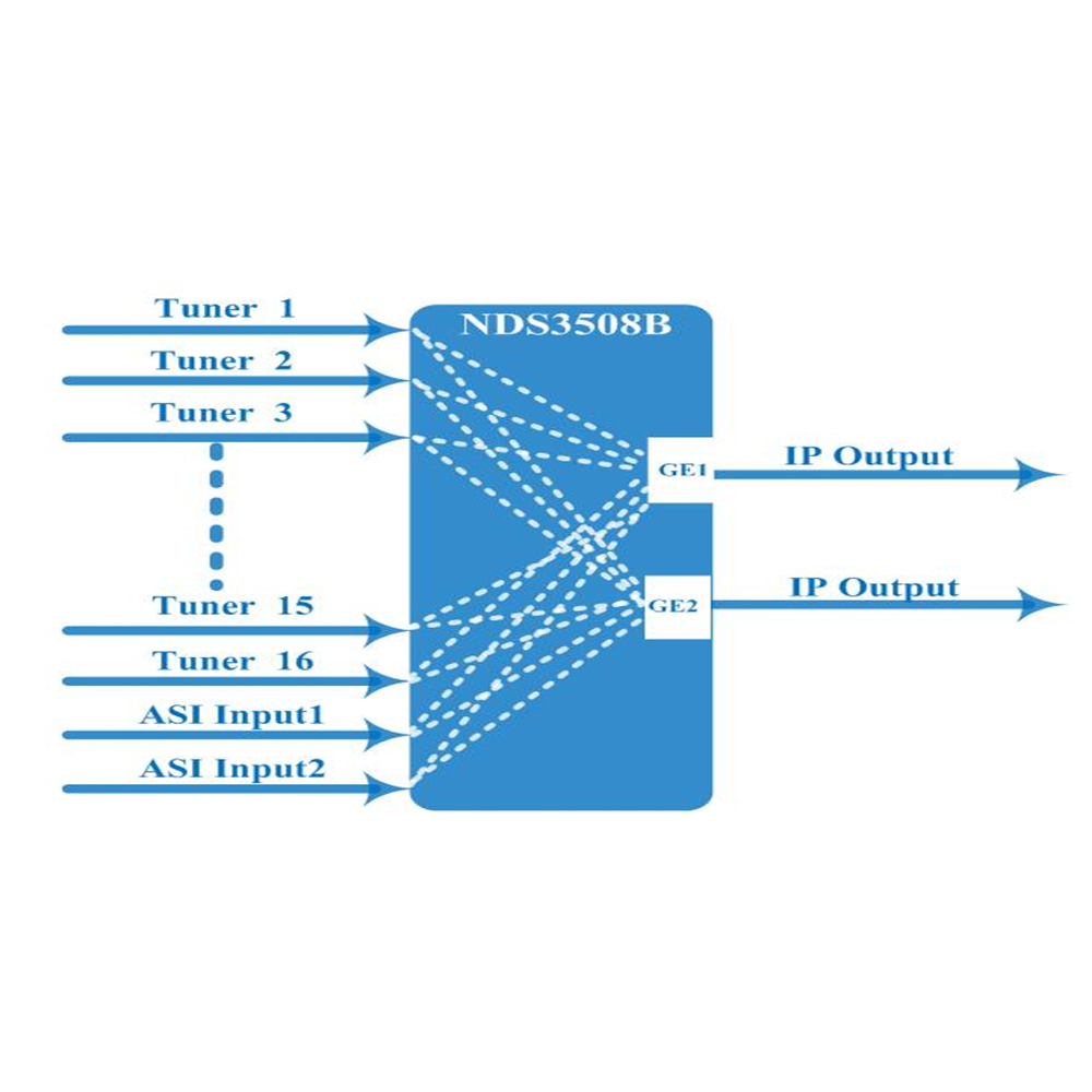 16-Way Tuner To IP Gateway,Front-End Equipment Of TV System. 