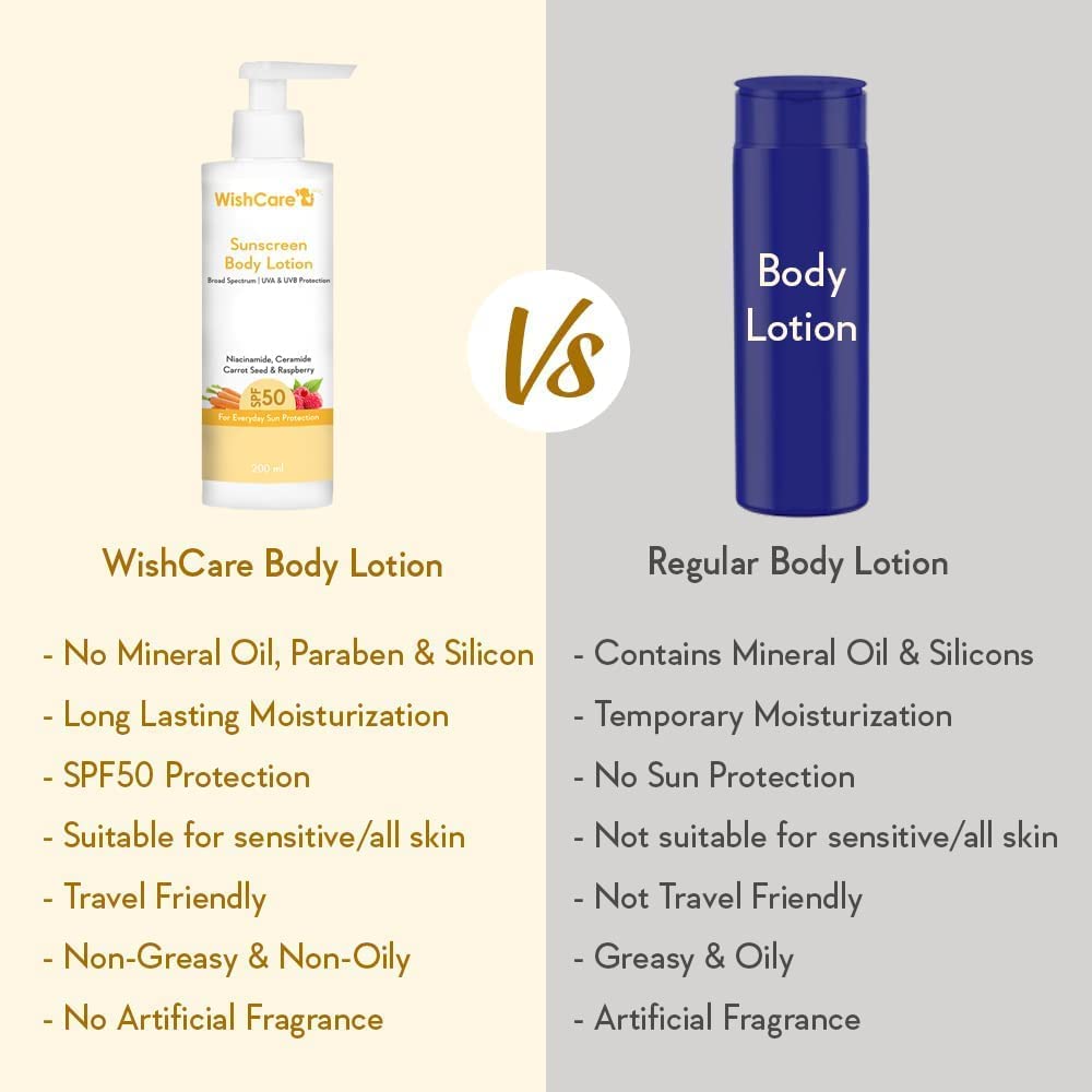 WishCare SPF50 Sunscreen Body Lotion - Broad Spectrum - UVA & UVB Protection with No White Cast - With Carrot Seed & Raspberry - For Men & Women - 200 Ml. 