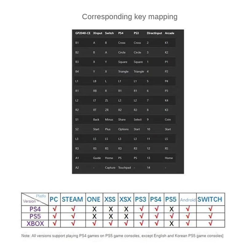 DIY Controller Full Button Arcade Fighting Stick Game Controller Style Joystick for //PC/SWITCH/Android, B Parts Accessories. 