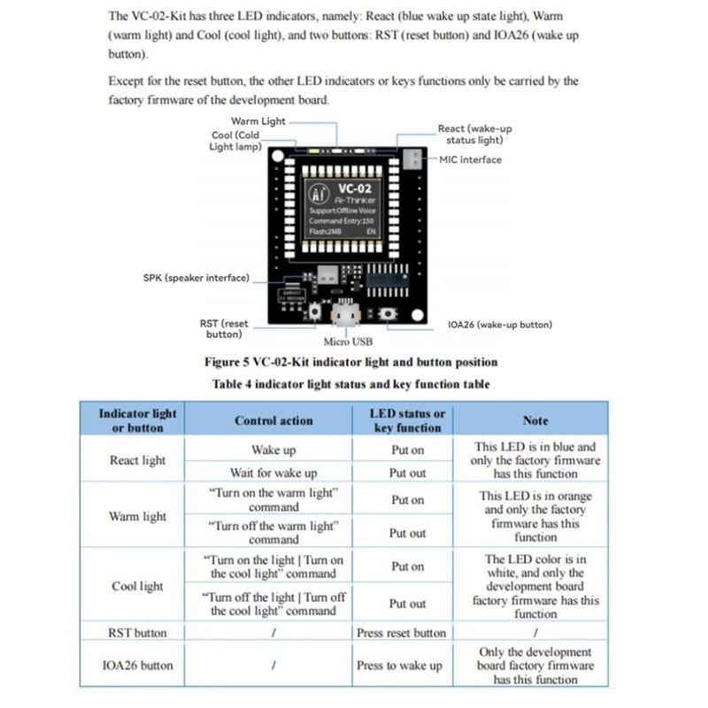 2Pcs -02-Kit AI Intelligent Pure Offline Voice Development Board VC02 Offline Recognition Speech Control Module. 